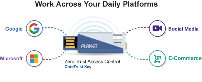 Planet CoreTrust Key view 3